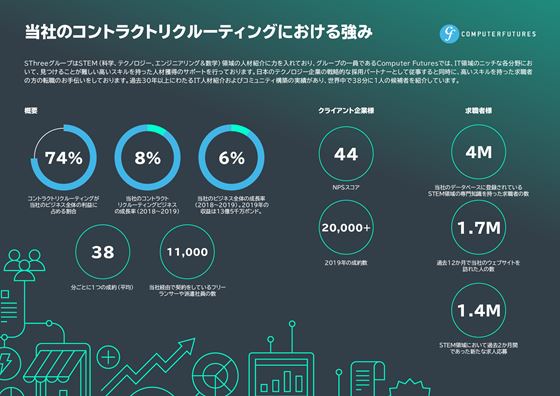 CF JP Contracts Strength 