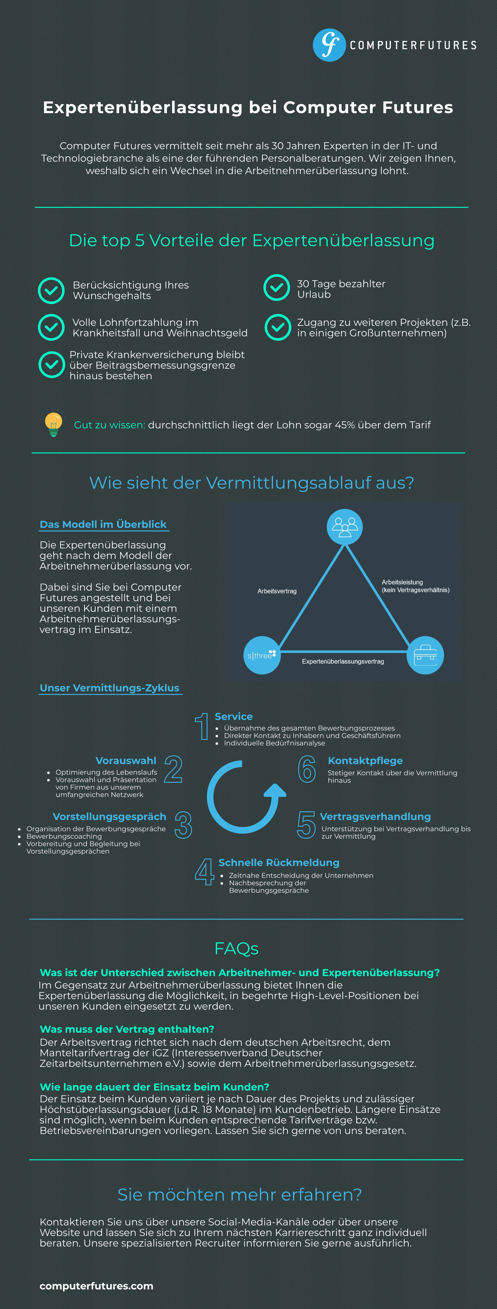 Infografik Expertenüberlassung bei CARPE DIAMOND CORP